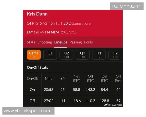 各队净效率与攻防效率分析雷霆防守效率排名第一火箭进攻效率领跑联盟 各队净效率与攻防效率分析雷霆防守效率排名第一火箭进攻效率领跑联盟