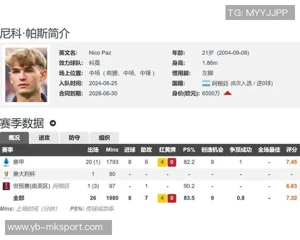 帕斯本赛季意甲进球数显著提升16场打入6球追平上赛季总和