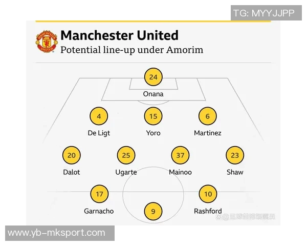 阿莫林曼联首年引发更衣室震荡三后卫战术引争议 阿莫林曼联首年引发更衣室震荡三后卫战术引争议